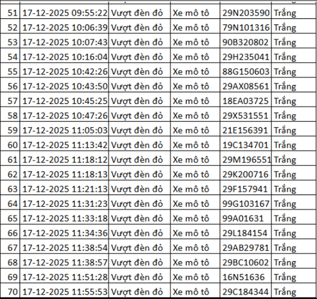 Danh-sach-324-chu-xe-may-vuot-den-do-tu-camera-ai-can-nhanh-chong-nop-phat-de-tranh-bi-tinh-lai-3