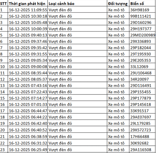 Danh-sach-324-chu-xe-may-vuot-den-do-tu-camera-ai-can-nhanh-chong-nop-phat-de-tranh-bi-tinh-lai-4