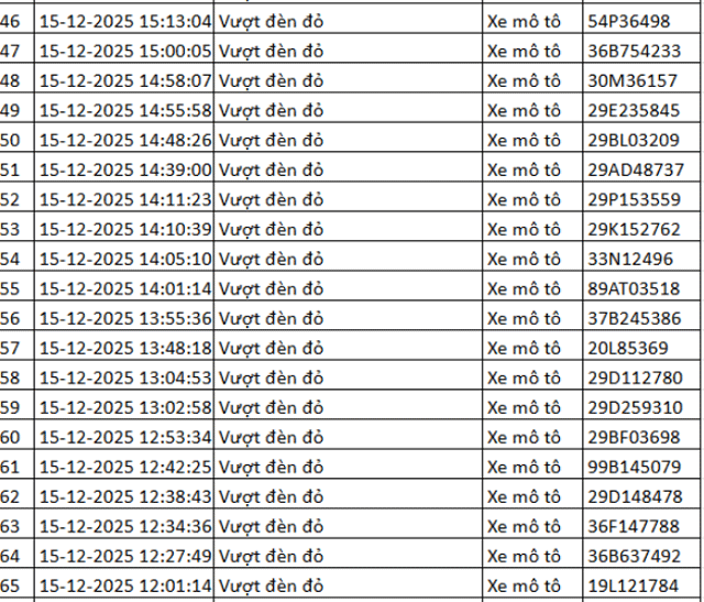 Danh-sach-324-chu-xe-may-vuot-den-do-tu-camera-ai-can-nhanh-chong-nop-phat-de-tranh-bi-tinh-lai-6