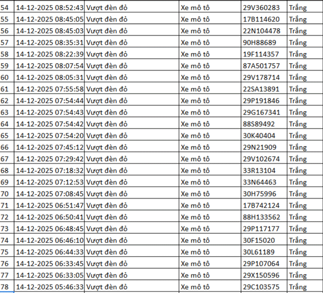 Danh-sach-324-chu-xe-may-vuot-den-do-tu-camera-ai-can-nhanh-chong-nop-phat-de-tranh-bi-tinh-lai-7