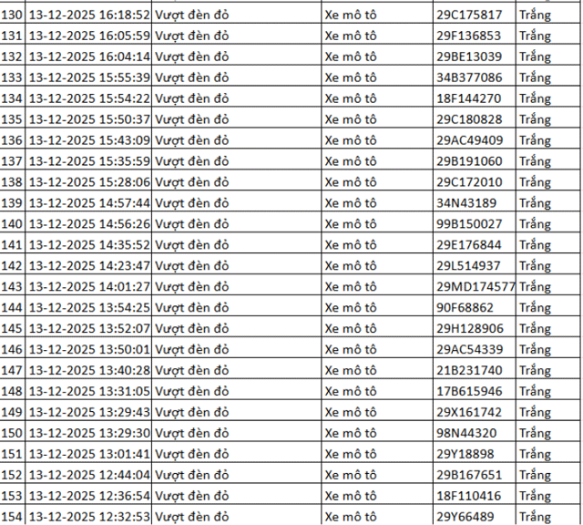 Danh-sach-324-chu-xe-may-vuot-den-do-tu-camera-ai-can-nhanh-chong-nop-phat-de-tranh-bi-tinh-lai-9
