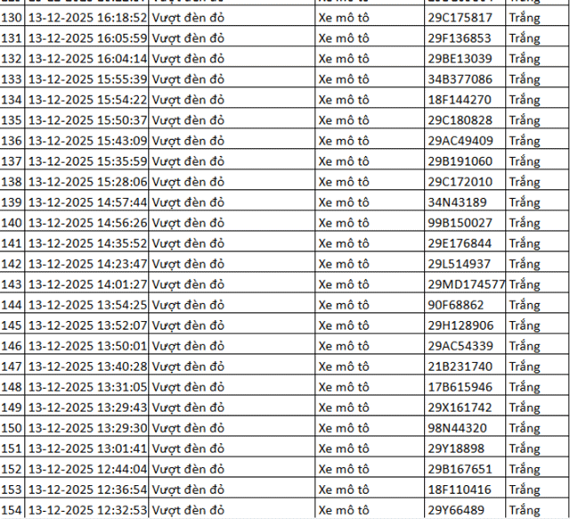Danh-sach-324-chu-xe-may-vuot-den-do-tu-camera-ai-can-nhanh-chong-nop-phat-de-tranh-bi-tinh-lai-11
