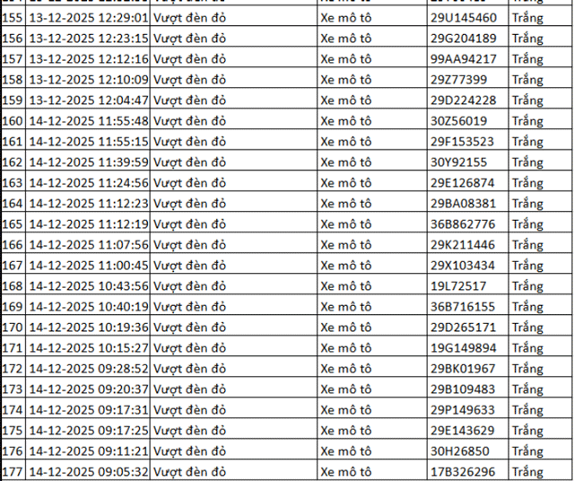 Danh-sach-324-chu-xe-may-vuot-den-do-tu-camera-ai-can-nhanh-chong-nop-phat-de-tranh-bi-tinh-lai-12