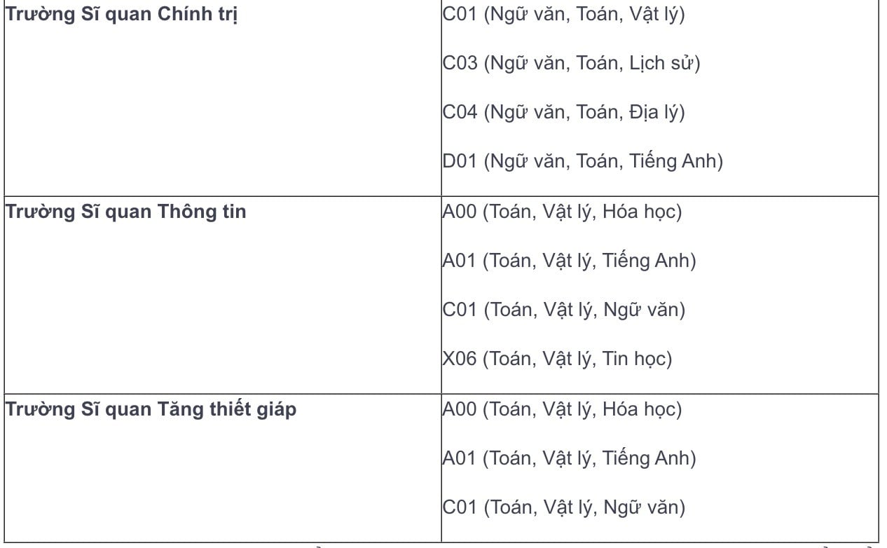 24-1766562096-tu-nam-2026-cac-truong-quan-doi-chi-con-xet-tuyen-nhung-to-hop-nao.jpg