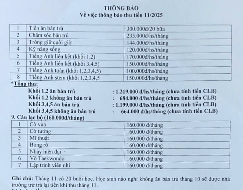Tiền học trường công ở Hà Nội: Chủ yếu là các khoản tự nguyện - 3
