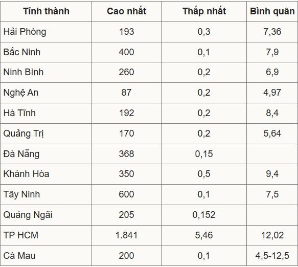 30-1767058667-toan-canh-thuong-tet-binh-ngo-doanh-nghiep-fdi-manh-tay-tphcm-giu-ky-luc-18-ty-dong.jpg