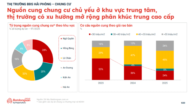 Gia-thue-chung-cu-o-hai-phong-tang-71-trong-2-nam-muc-loi-suat-sieu-hap-dan-bo-xa-ha-noi-1