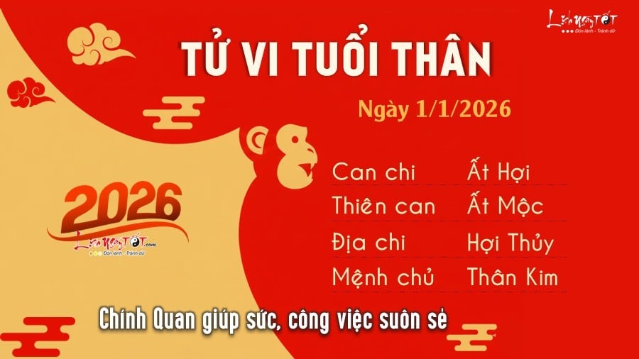 Tu vi hang ngay 1/1/2026 cua Than