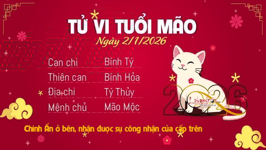 Tu vi hang ngay 212026 - Mao