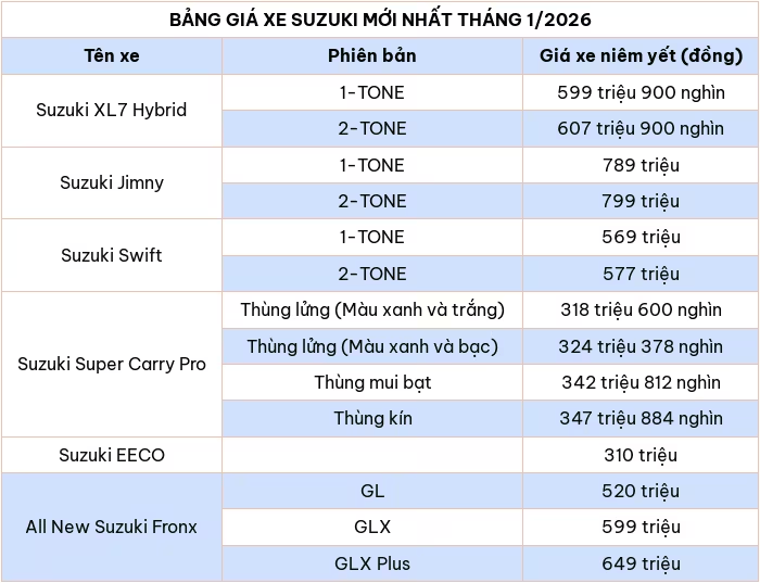 Cập nhật bảng giá ô tô Suzuki mới nhất tháng 1/2026
