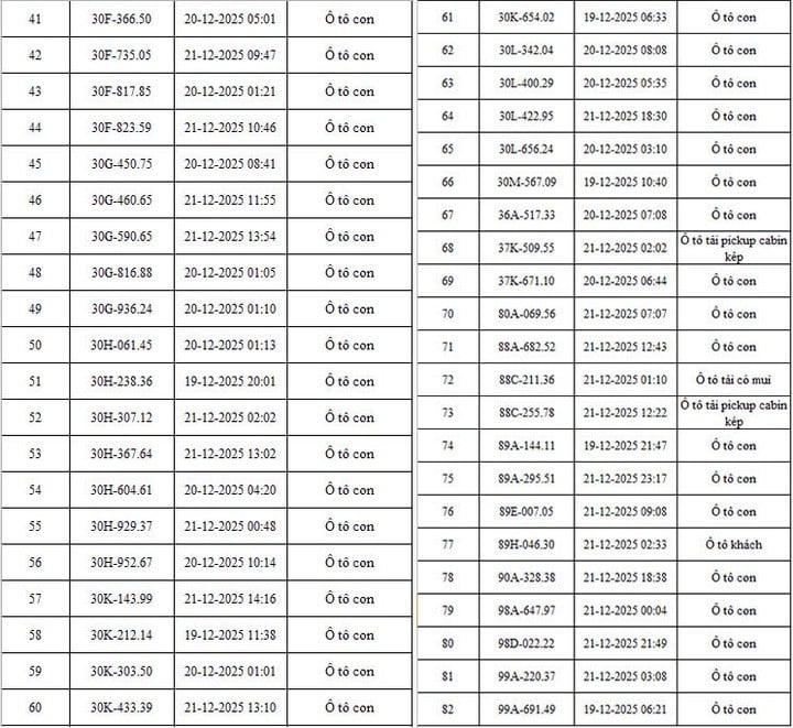 CSGT Hà Nội công bố danh sách 342 ô tô, xe máy vi phạm bị camera AI phát hiện: Có cả biển 15, 16, 18.....- Ảnh 2.