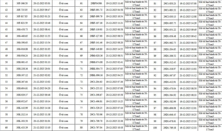 CSGT Hà Nội công bố danh sách 342 ô tô, xe máy vi phạm bị camera AI phát hiện: Có cả biển 15, 16, 18.....- Ảnh 4.