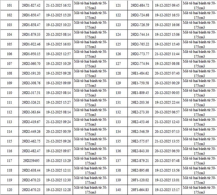 CSGT Hà Nội công bố danh sách 342 ô tô, xe máy vi phạm bị camera AI phát hiện: Có cả biển 15, 16, 18.....- Ảnh 5.