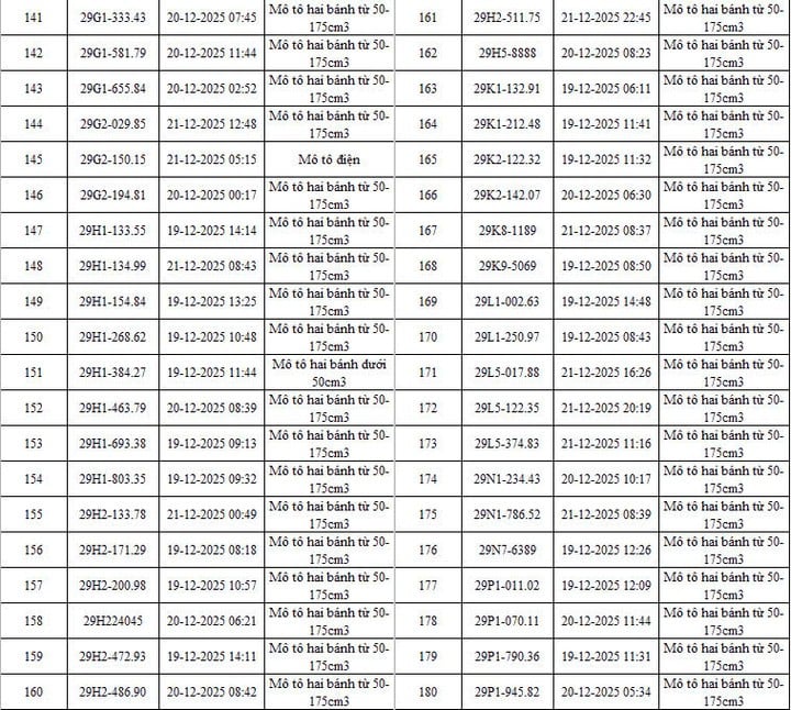 CSGT Hà Nội công bố danh sách 342 ô tô, xe máy vi phạm bị camera AI phát hiện: Có cả biển 15, 16, 18.....- Ảnh 6.