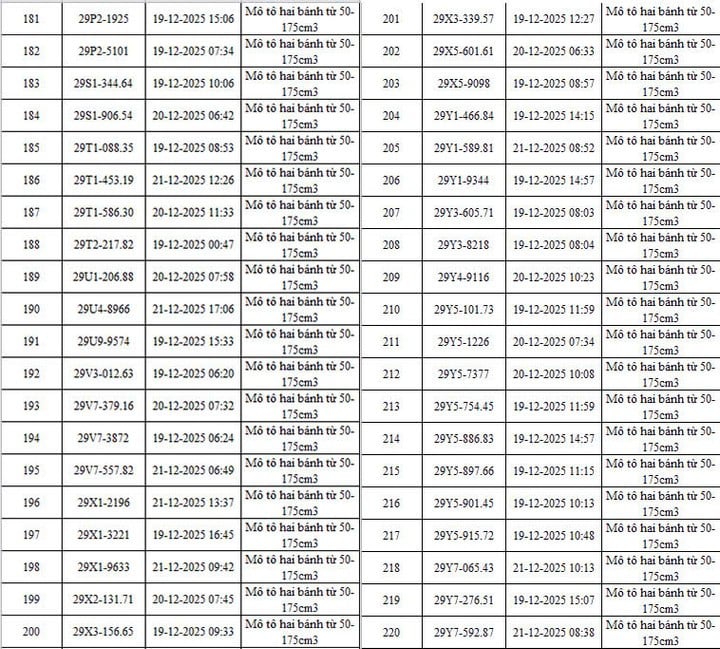 CSGT Hà Nội công bố danh sách 342 ô tô, xe máy vi phạm bị camera AI phát hiện: Có cả biển 15, 16, 18.....- Ảnh 7.