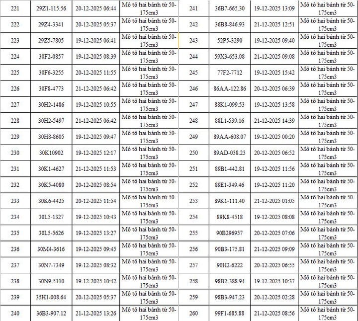 CSGT Hà Nội công bố danh sách 342 ô tô, xe máy vi phạm bị camera AI phát hiện: Có cả biển 15, 16, 18.....- Ảnh 8.