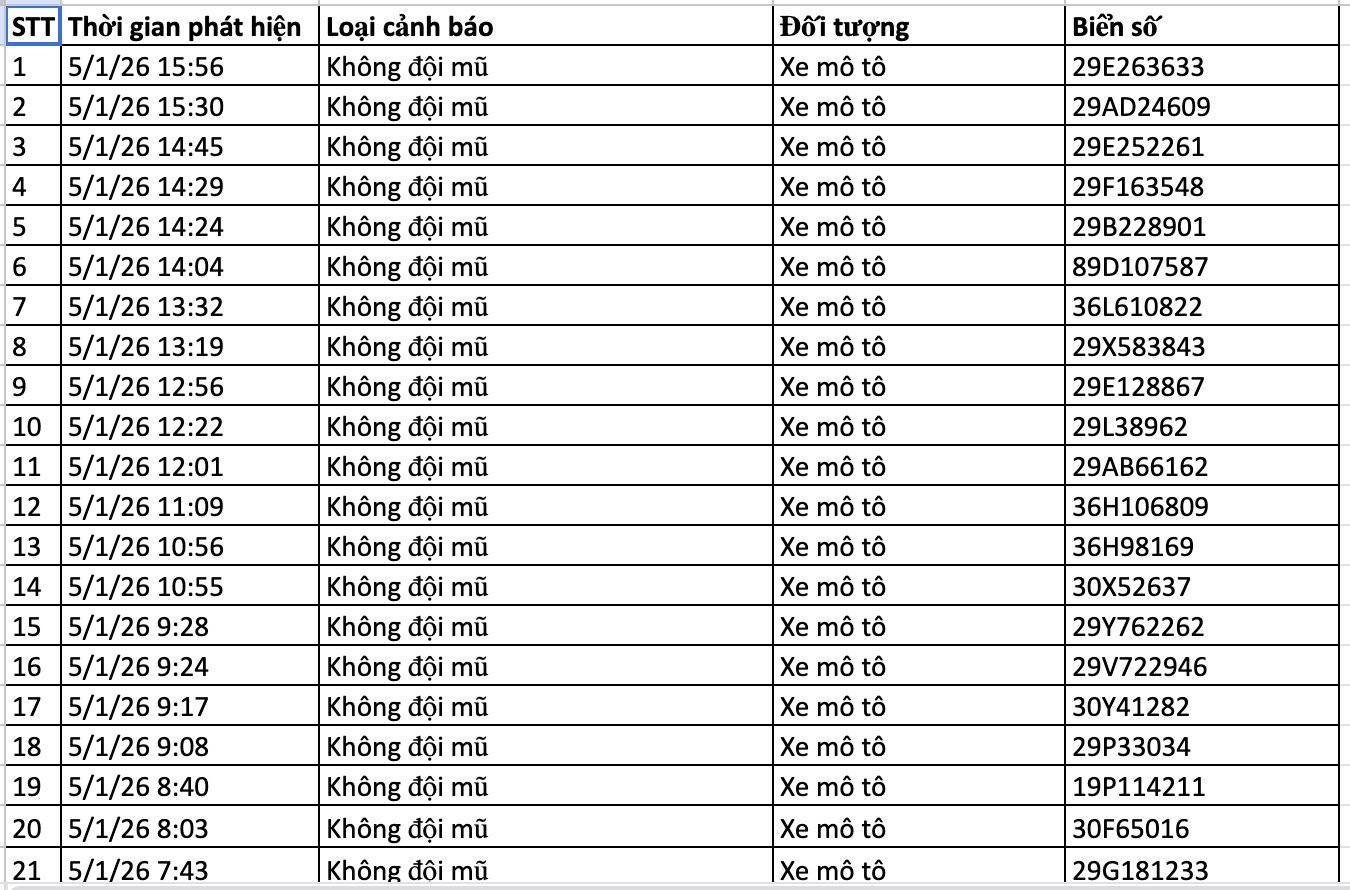 136 chủ xe bị phạt nguội ở Hà Nội nhanh chóng nộp phạt theo Nghị định 168 - Ảnh 1.