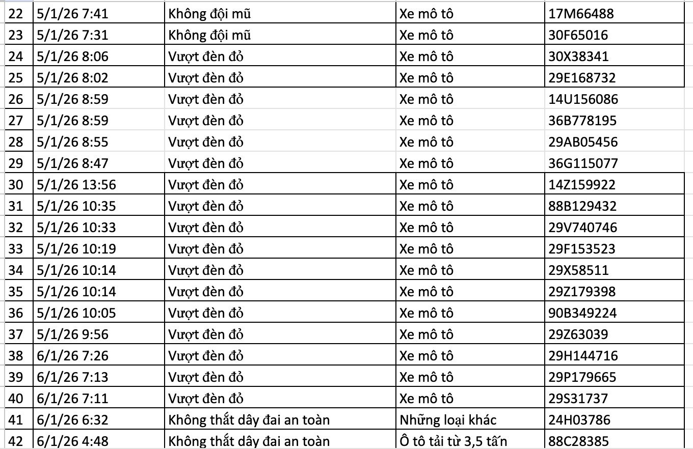 136 chủ xe bị phạt nguội ở Hà Nội nhanh chóng nộp phạt theo Nghị định 168 - Ảnh 2.