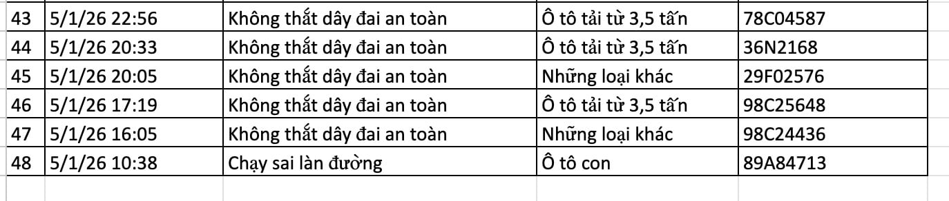 136 chủ xe bị phạt nguội ở Hà Nội nhanh chóng nộp phạt theo Nghị định 168 - Ảnh 3.