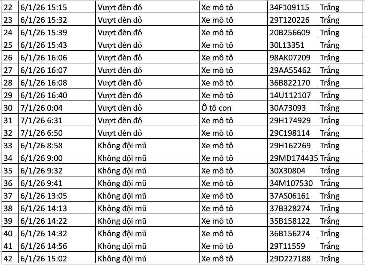 136 chủ xe bị phạt nguội ở Hà Nội nhanh chóng nộp phạt theo Nghị định 168 - Ảnh 5.