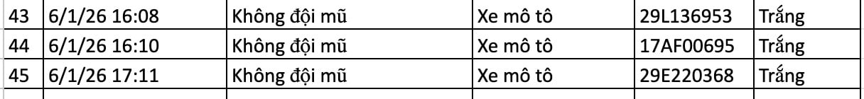 136 chủ xe bị phạt nguội ở Hà Nội nhanh chóng nộp phạt theo Nghị định 168 - Ảnh 6.