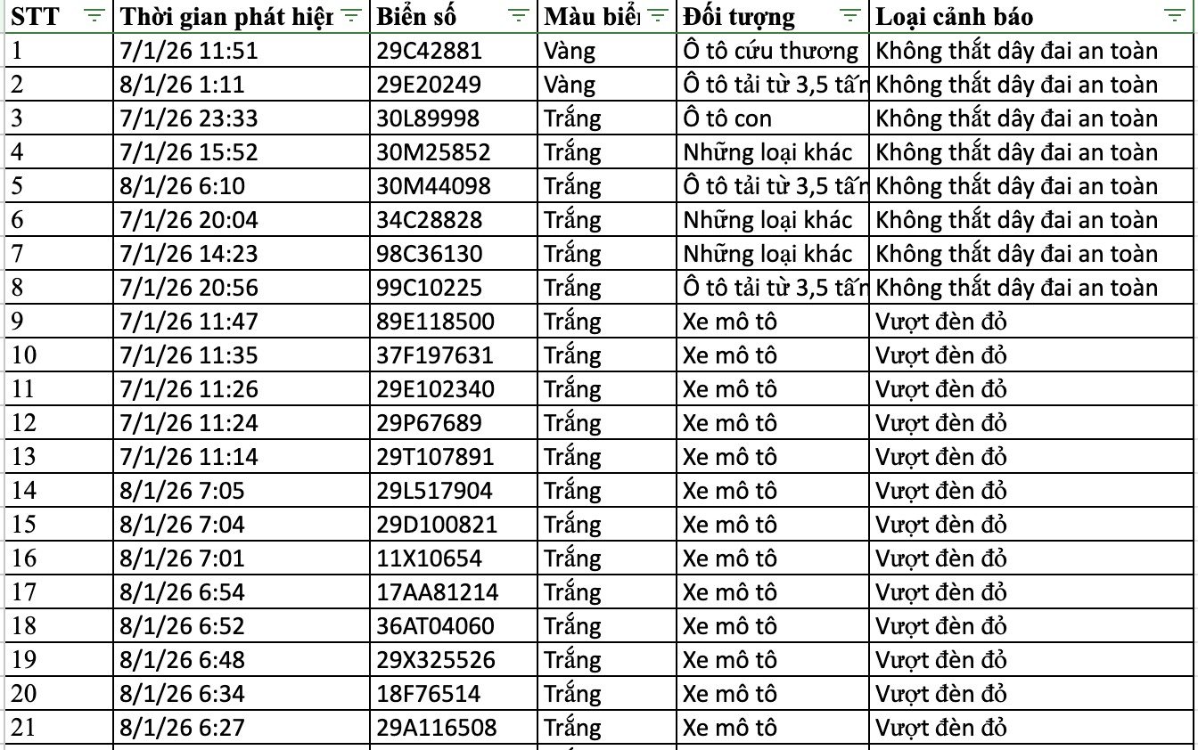 136 chủ xe bị phạt nguội ở Hà Nội nhanh chóng nộp phạt theo Nghị định 168 - Ảnh 7.