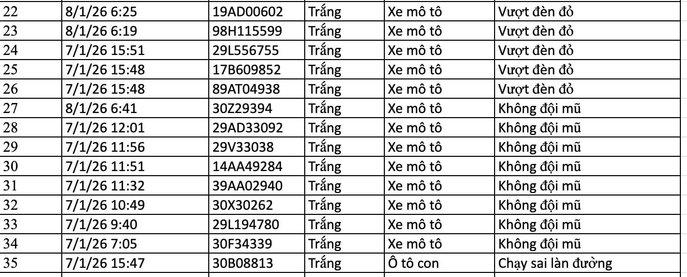 136 chủ xe bị phạt nguội ở Hà Nội nhanh chóng nộp phạt theo Nghị định 168 - Ảnh 8.