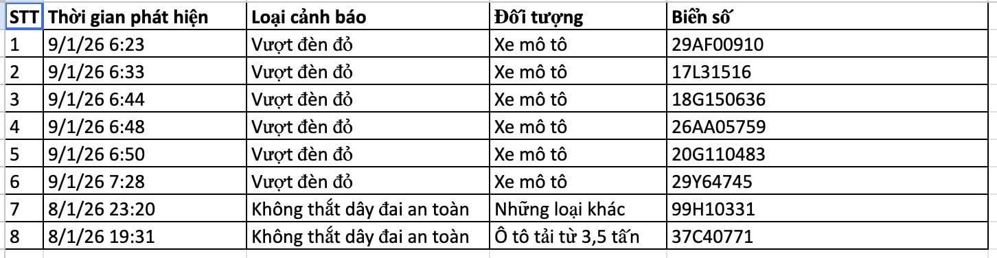 136 chủ xe bị phạt nguội ở Hà Nội nhanh chóng nộp phạt theo Nghị định 168 - Ảnh 9.