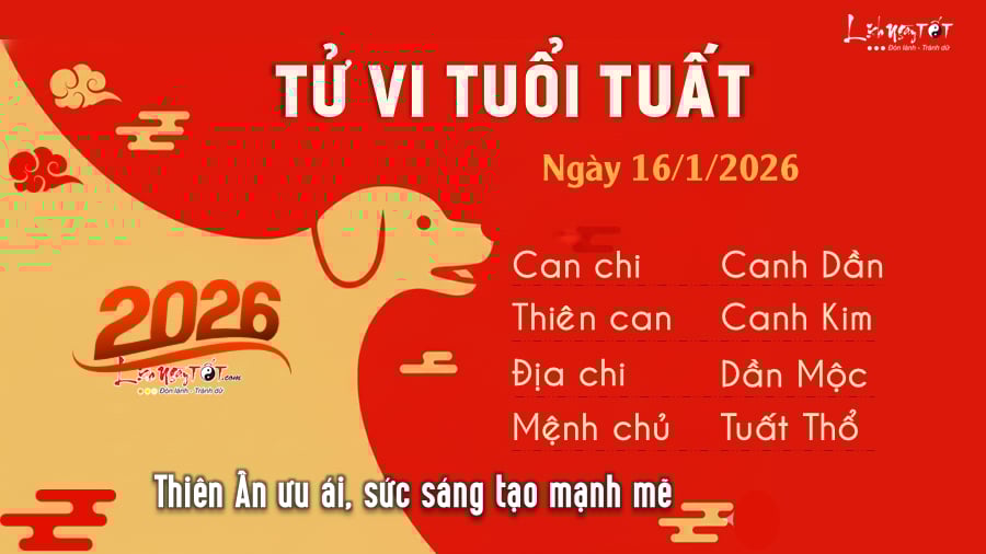 Tu vi hang ngay 1612026 - Tuat