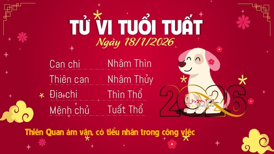 Tu vi hang ngay 18/1/2026 cua Tuat