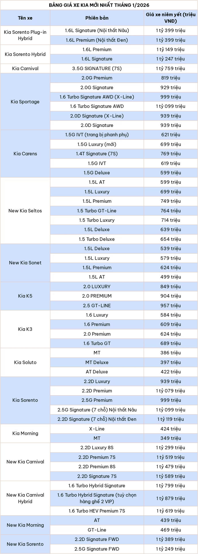 Cập nhật bảng giá ô tô KIA mới nhất tháng 1/2026