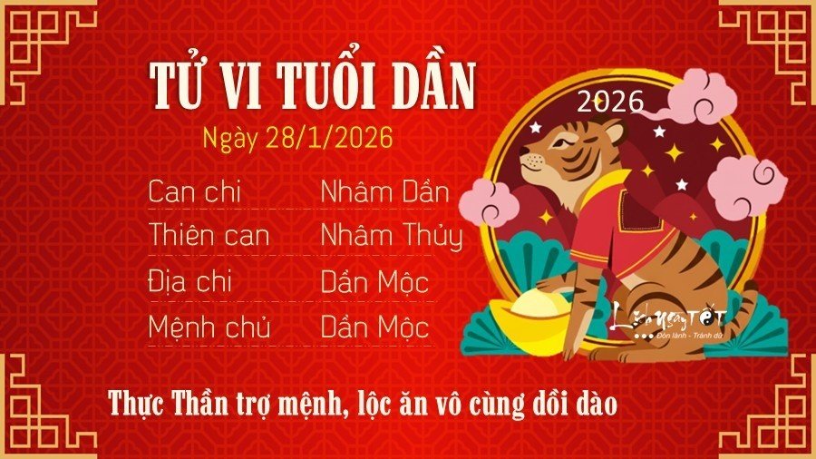 28-1769533876-tu-vi-thu-2-ngay-2812026-cua-12-con-giap-thin-thi-phi-hoi-an-nen-lam-ra.jpg