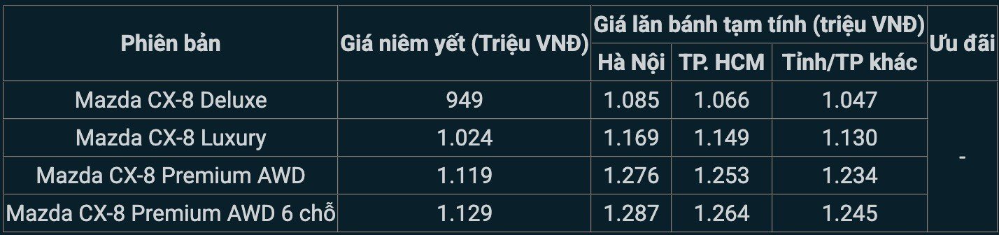 01-1769930270-gia-xe-mazda-cx-8-lan-banh-dau-thang-22026-cuc-re-de-cho-ford-everest-va-toyota-fortuner-do-van.jpg