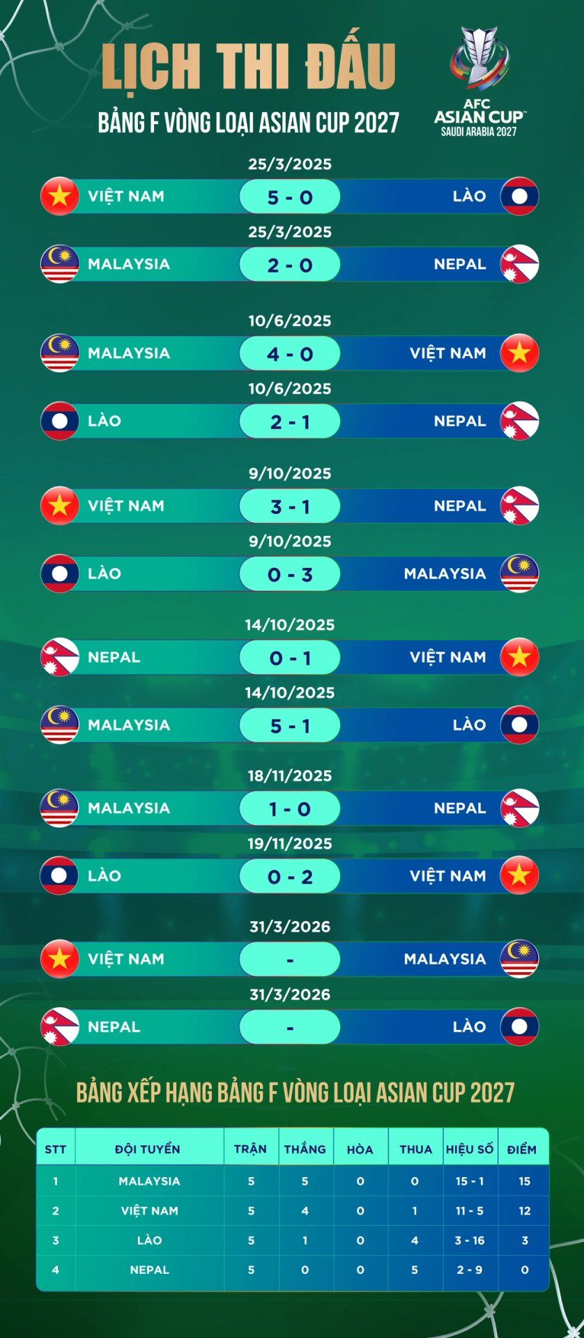HLV Malaysia nói về khả năng ra sân của 7 sao nhập tịch gặp tuyển Việt Nam - 3