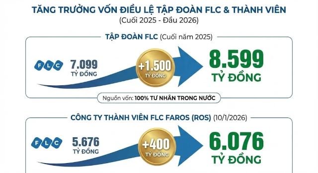 von-dieu-le-tap-doan-flc