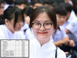 Đọc nhanh bài viết #1006542