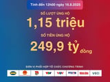 Đọc nhanh bài viết #1006610