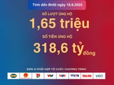Đọc nhanh bài viết #1006839