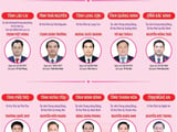 Đọc nhanh bài viết #1016551