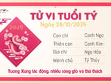 Đọc nhanh bài viết #1017742