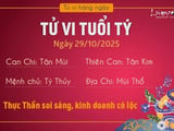Đọc nhanh bài viết #1017922