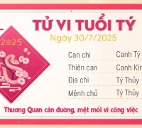 Đọc nhanh bài viết #1004055