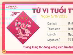 Đọc nhanh bài viết 1004942