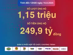 Đọc nhanh bài viết 1006610
