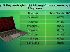 Đọc nhanh bài viết 1016619
