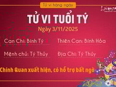 Đọc nhanh bài viết 1018427