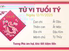Đọc nhanh bài viết 1019422