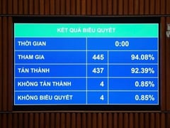 Đọc nhanh bài viết 1022568