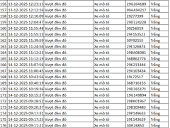 Đọc nhanh bài viết 1023075