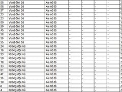 Đọc nhanh bài viết 1026083